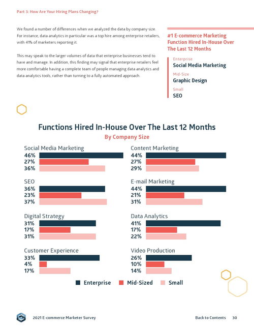 Sidecar《2021年電子商務(wù)營銷報告》解讀 家用電器銷售趨勢與策略分析