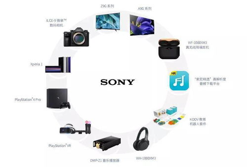 索尼造車，意在中國(guó) 布局智能出行新賽道，撬動(dòng)電子產(chǎn)品新增長(zhǎng)